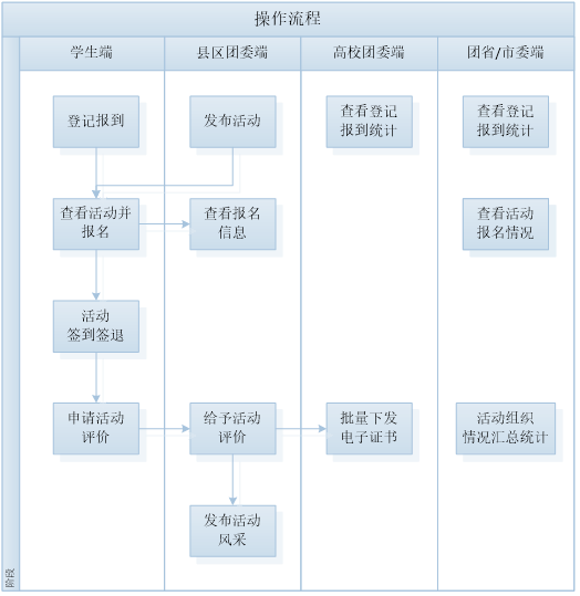 河南共青团大学生“向基层报到”系统平台(学生用户端口）用户手册