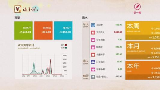 如何提高记账类郑州app开发的利用率?